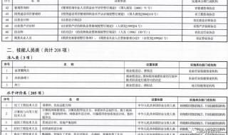 保安证和准入职业资格证的区别 准入类职业资格