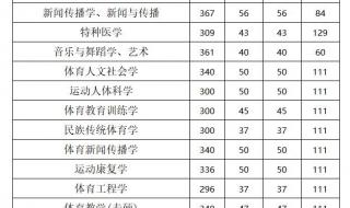 西安体育学院研究生录取分数线 西安体育学院分数线