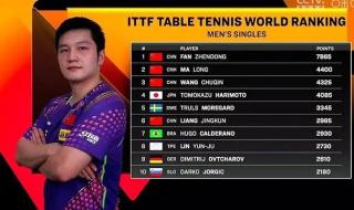 世界羽毛球排名第一