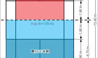 男子羽毛球单打规则