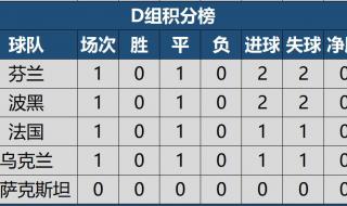 2022世欧预赛积分榜