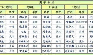 2023年7月份乒乓赛事有哪些 2023世乒赛男单决赛时间